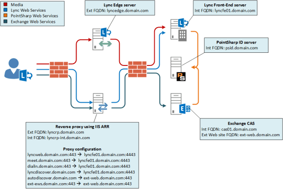 2fa_net_overview