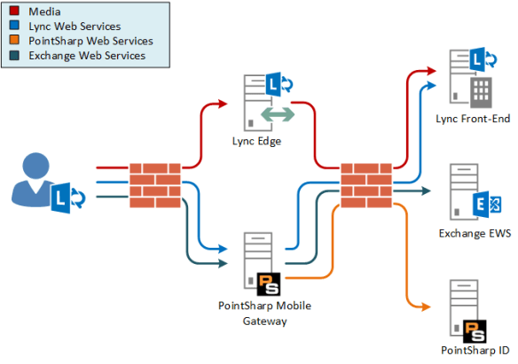 Mobile_Gateway_Lync